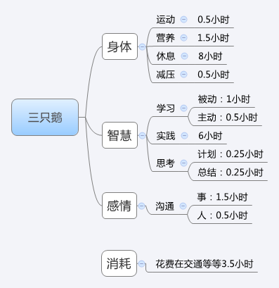 三只鹅