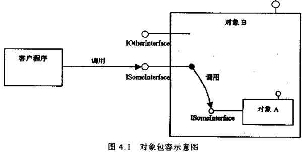 对象包容示意图